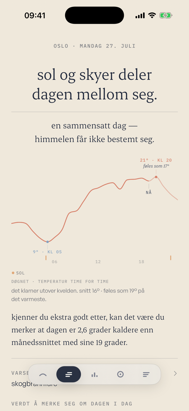 klarnings artikkel med døgnkurven.